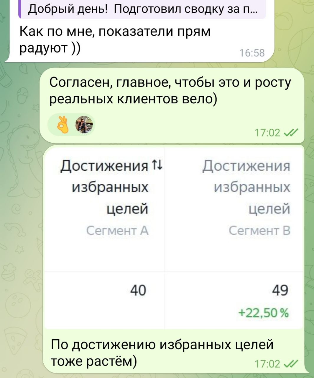 Отзыв клиента о SEO-продвижении